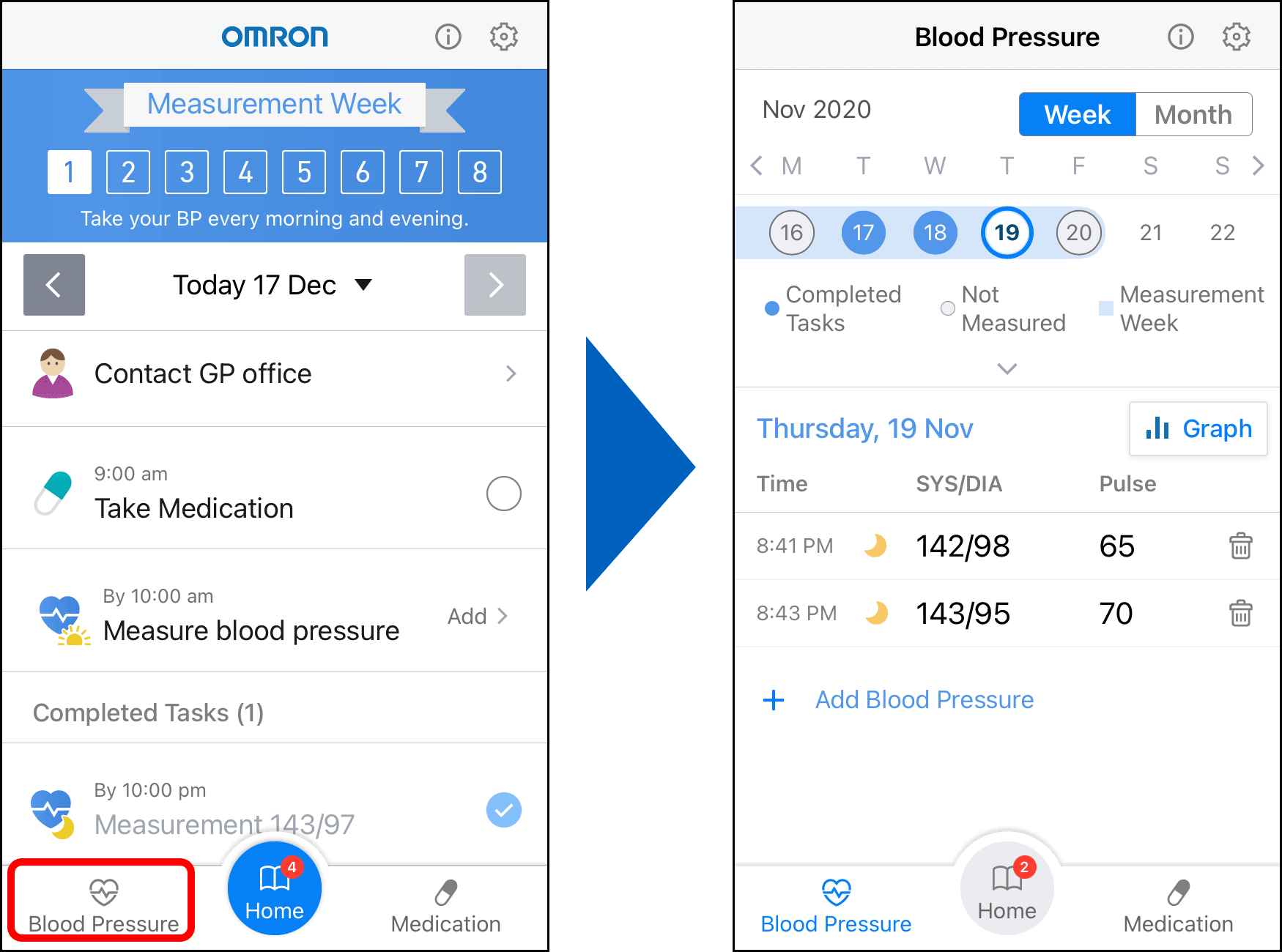 The Blood Pressure Tab