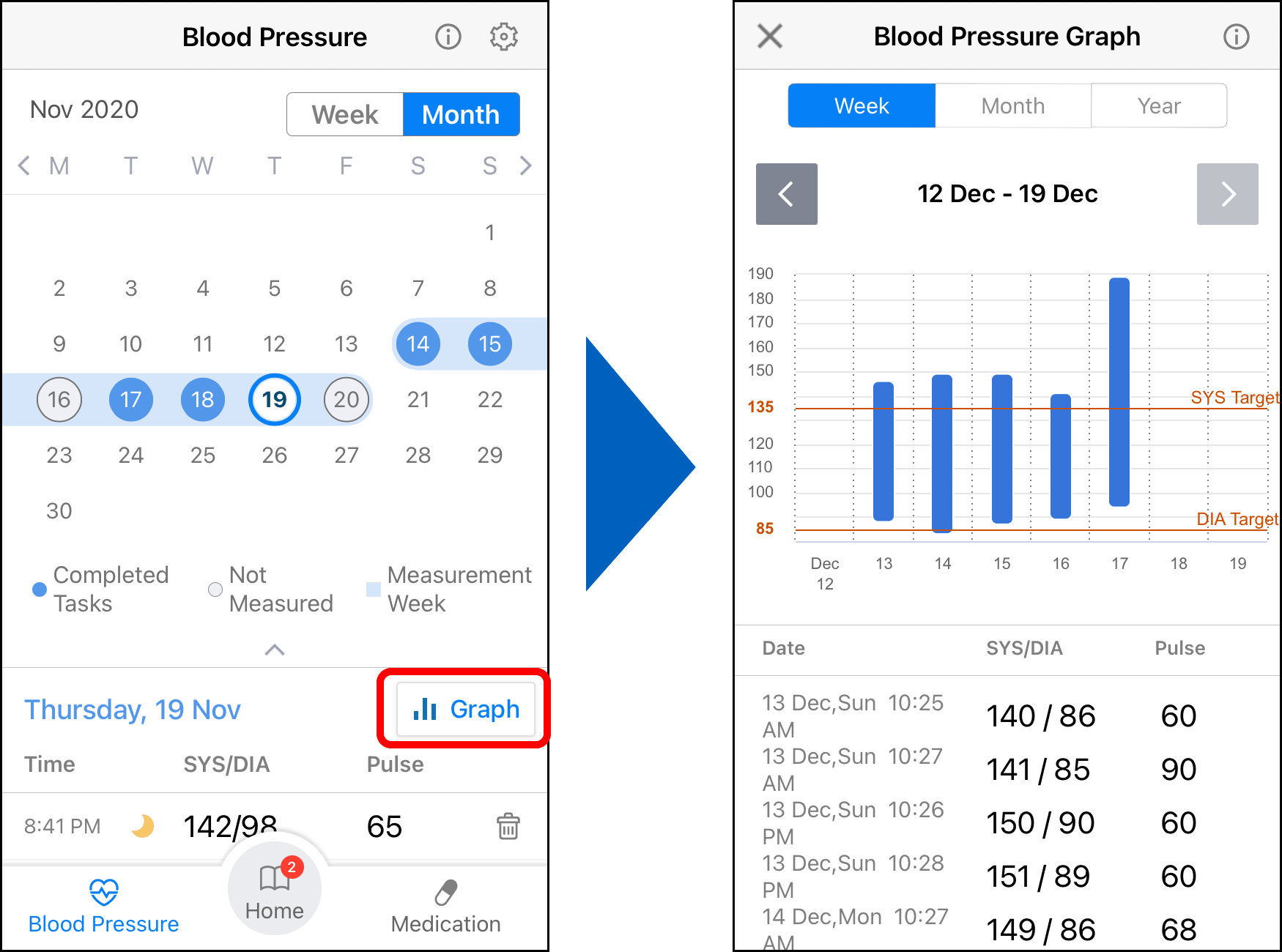The Blood Pressure Tab
